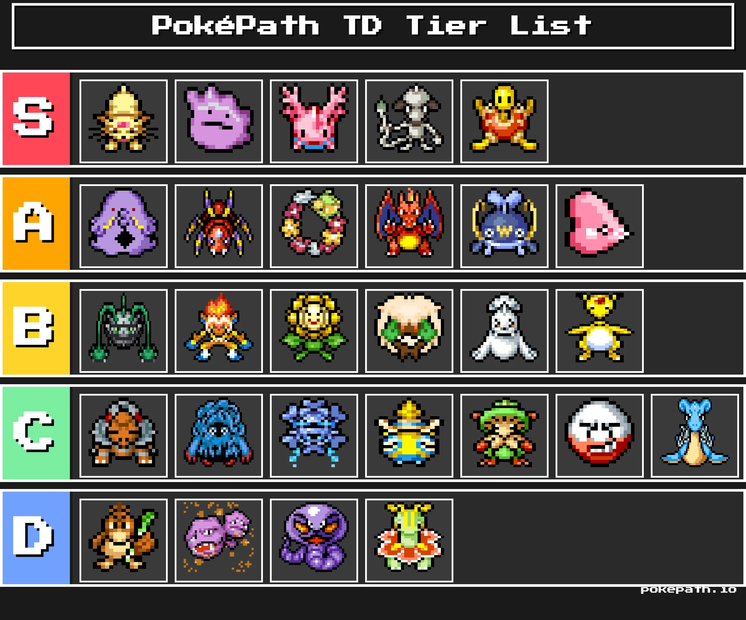 PokéPath TD Functionality Tier List showing all Pokémon ranked by utility